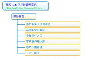 供应链管理的功能模块与企业实践