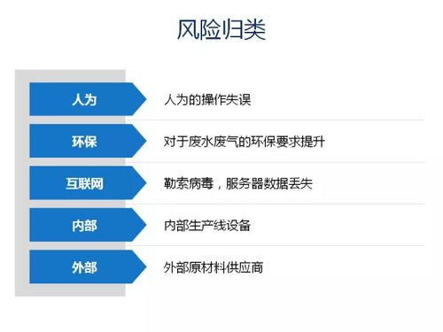 供应链风险控制管理的三个关键步骤