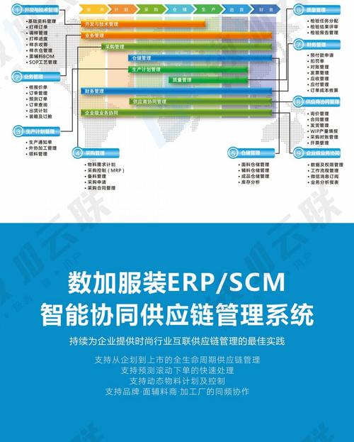 数加服装ERP与SCM供应链管理系统 驱动服装行业供应链变革
