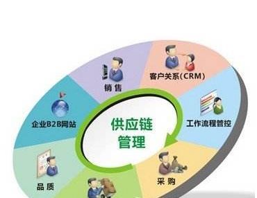 供应链安全管理体系 构筑韧性供应链的核心框架