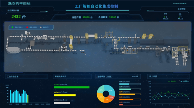 新纪录！美的洗衣机事业部获全国首家智能制造“研产销服”四级企业供应链管理认证