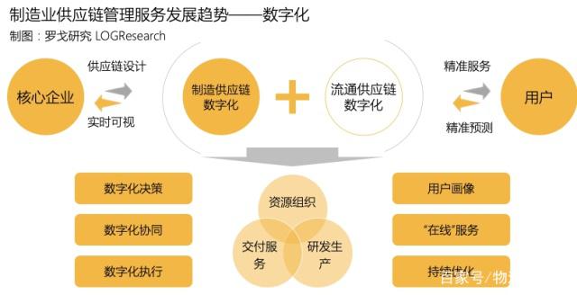 报告首发 | 一部智能手机背后的制造供应链管理服务